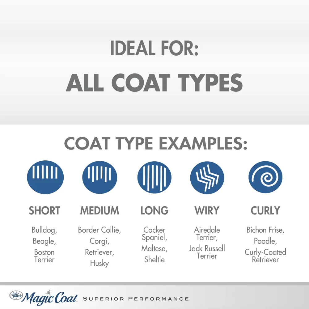 Shampoo Hipoalergénico con Avena y Aroma a Pepino Calmante 16 oz (473 ml) | Magic Coat® - Imagen 2